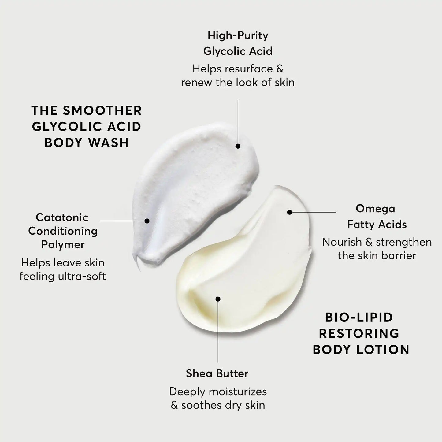the-smoothing-body-bundle-e1 NATR-Alt.webp